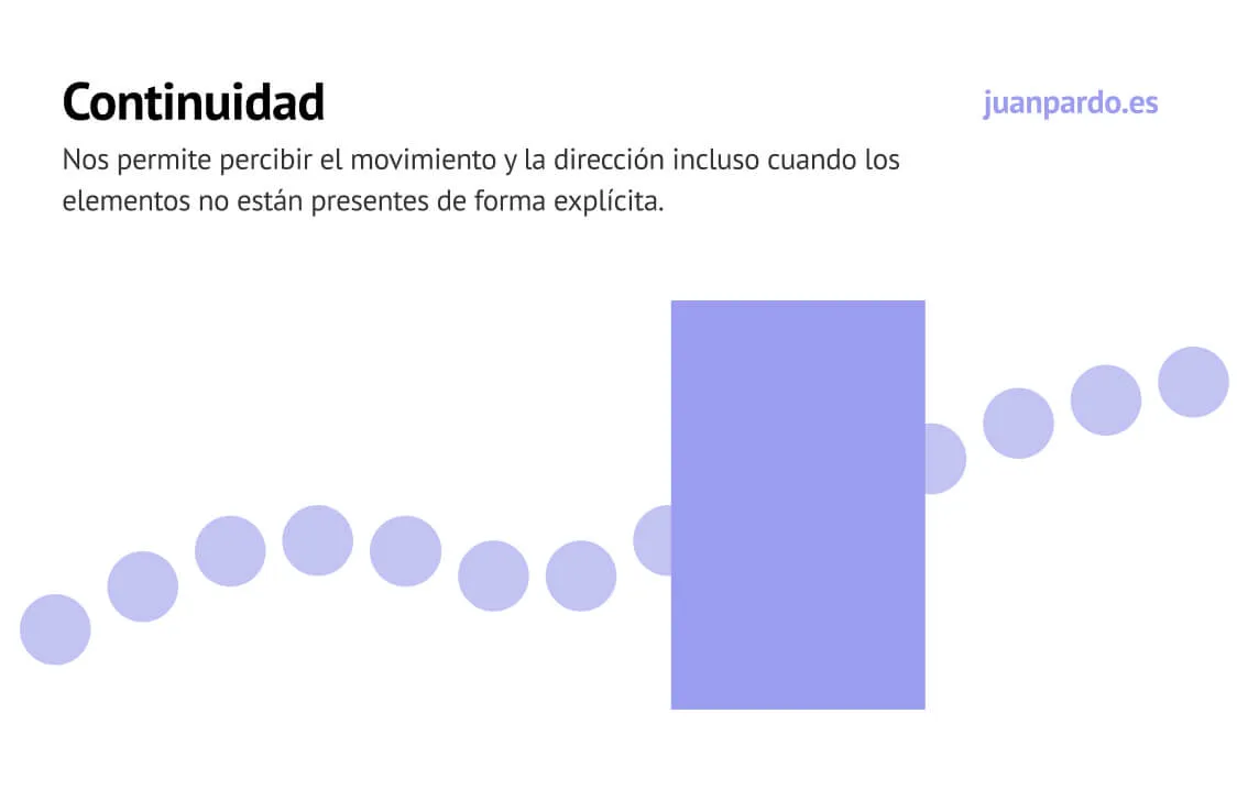 Continuidad - Principio Gestalt Diseño Web