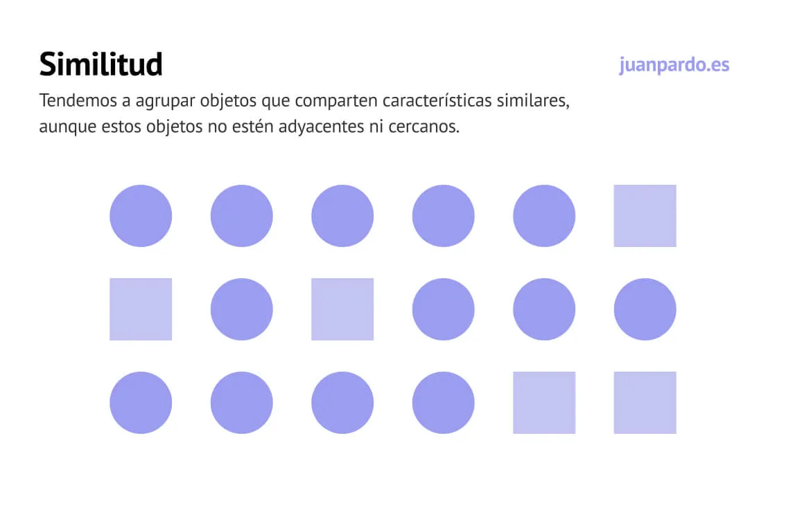 Similitud - Principio Gestalt Diseño Web