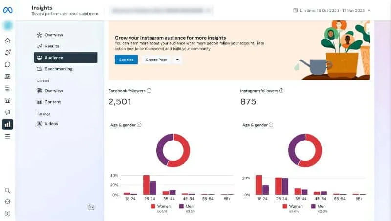 Audiencias creadas a partir del píxel de Meta