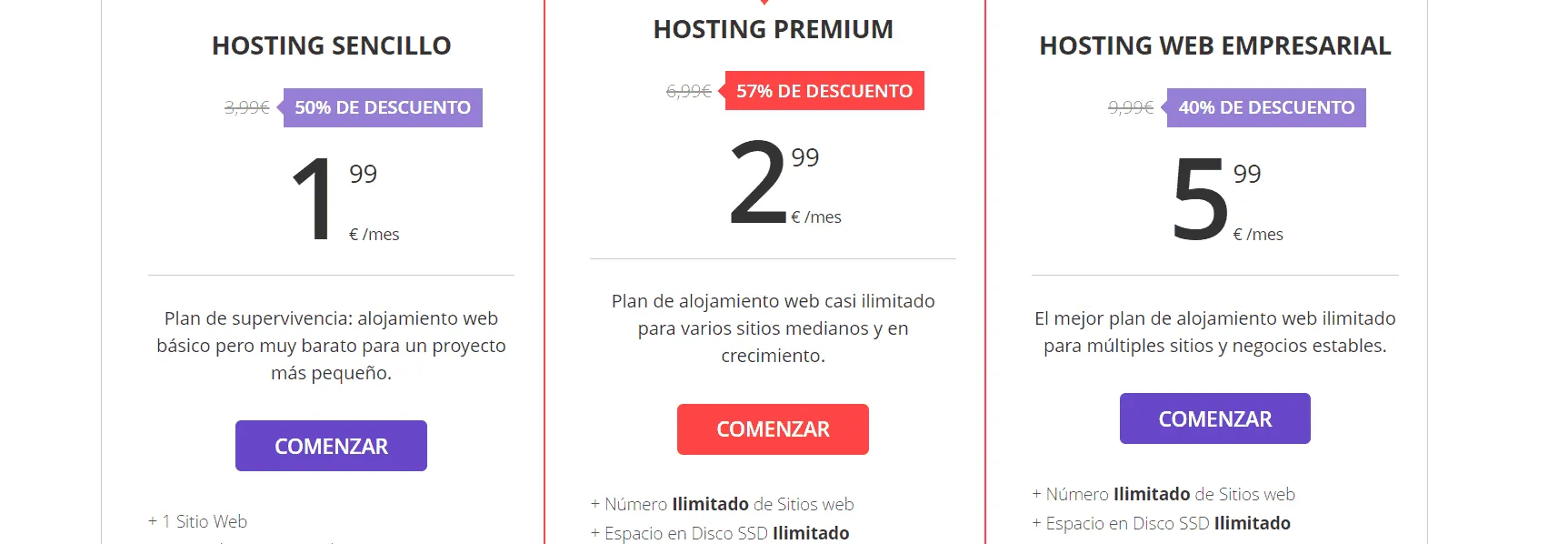 precios hostinger
